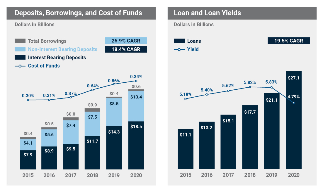 WAB Graph
